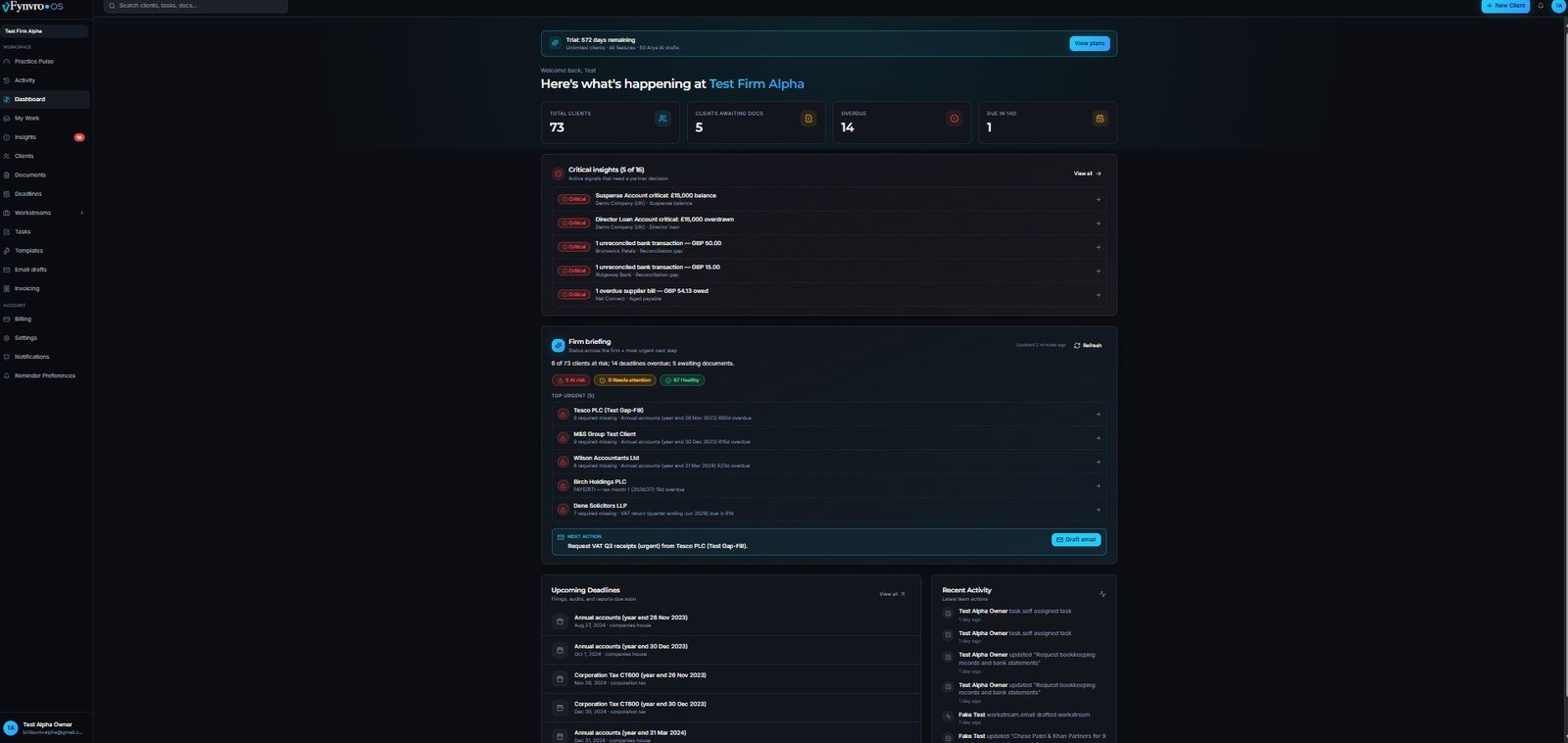Dashboard view